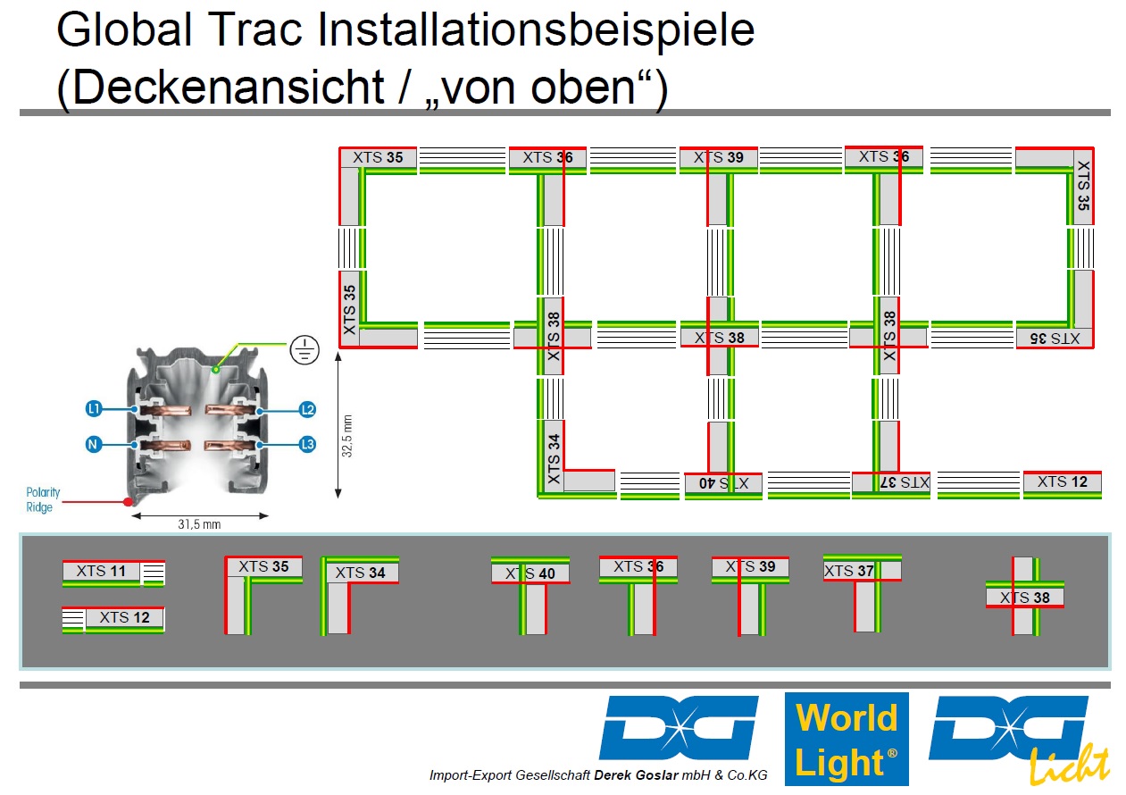 Schienen-Verbinder des Global Trac Systems in Frontansicht