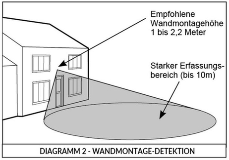 Bewegungs- und Helligkeitssensor für Außenbereich Wandmontage Produktfoto Frontansicht